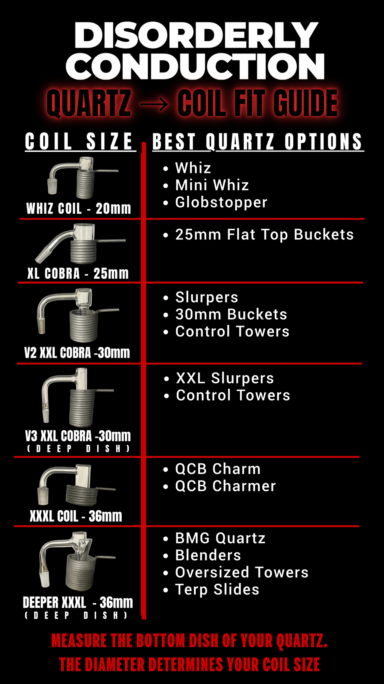 Disorderly Conduction Cobra 3D Printed E-Nail Controller Kit